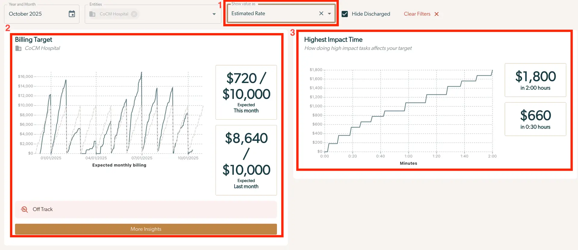 Mirah Billing Insights screen for October 2025 at CoCM Hospital showing estimated rate and billing target graphs.