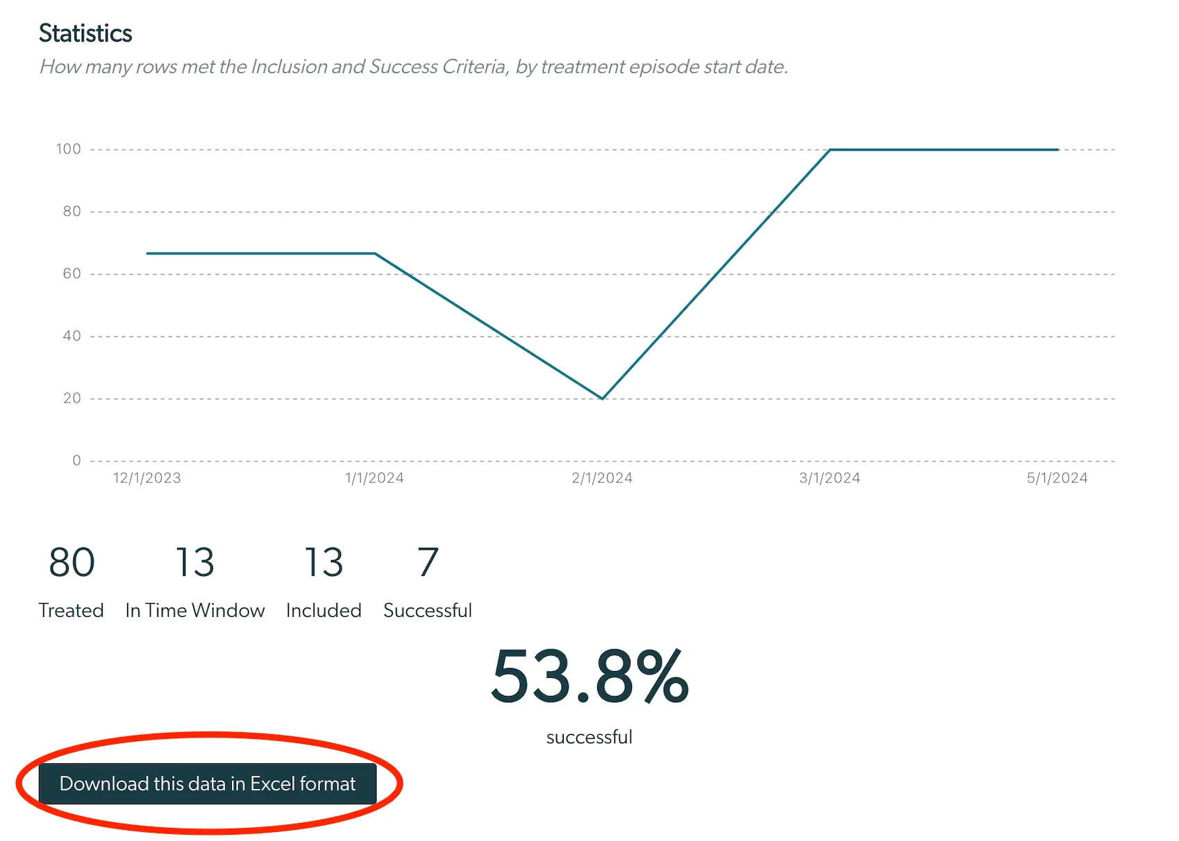 Mirah Outcomes Framework - Download Results page showing statistics and a download button