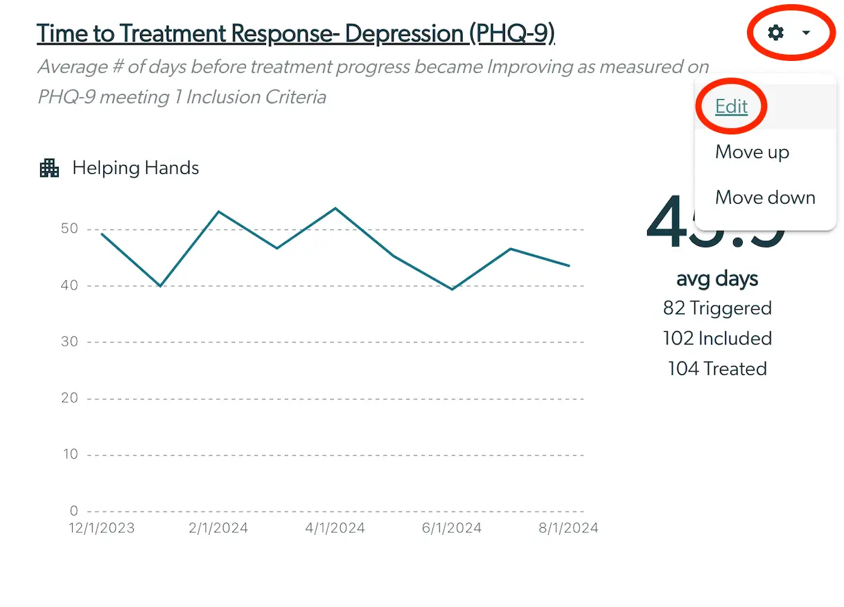 Mirah Reporting Analytics - Time to Treatment Response Depression PHQ-9 metric screen with edit option