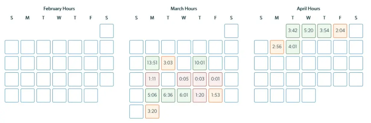 Mirah Collaborative Care Daily Progress Tracker for February, March, and April Hours