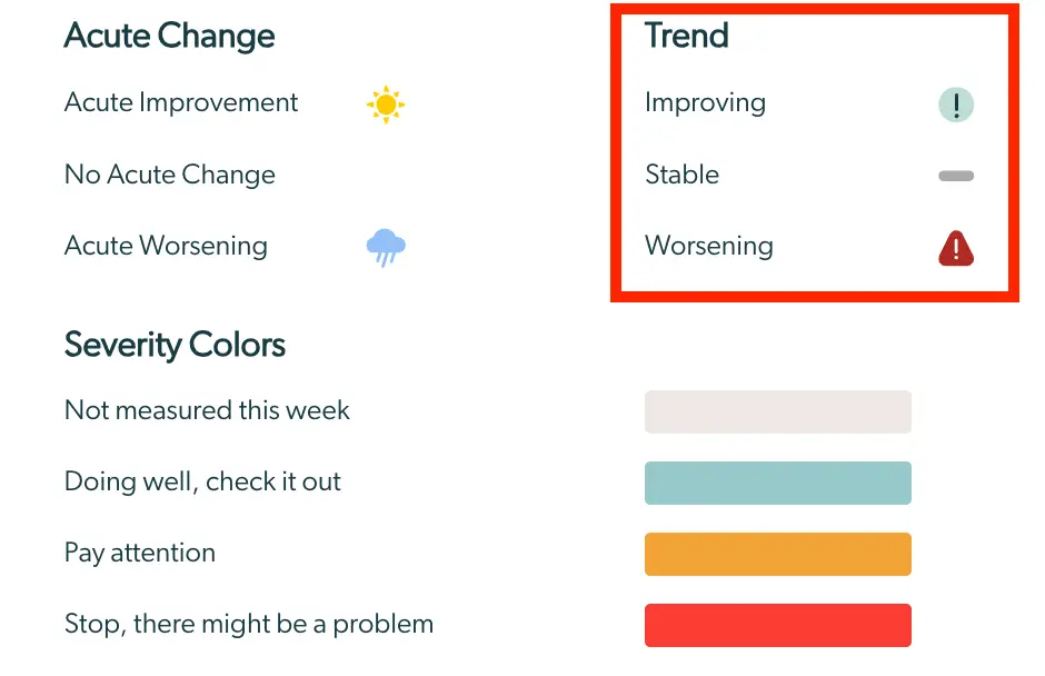 Mirah Enhanced Feedback Report - Acute Change and Trend Indicators