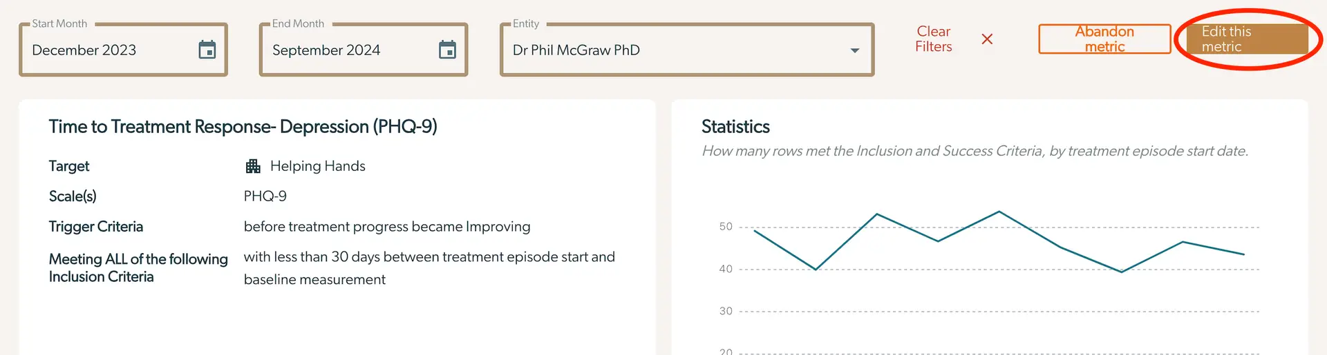 Mirah Outcomes Framework Edit a Metric page showing Time to Treatment Response for Depression PHQ-9 with statistics graph.