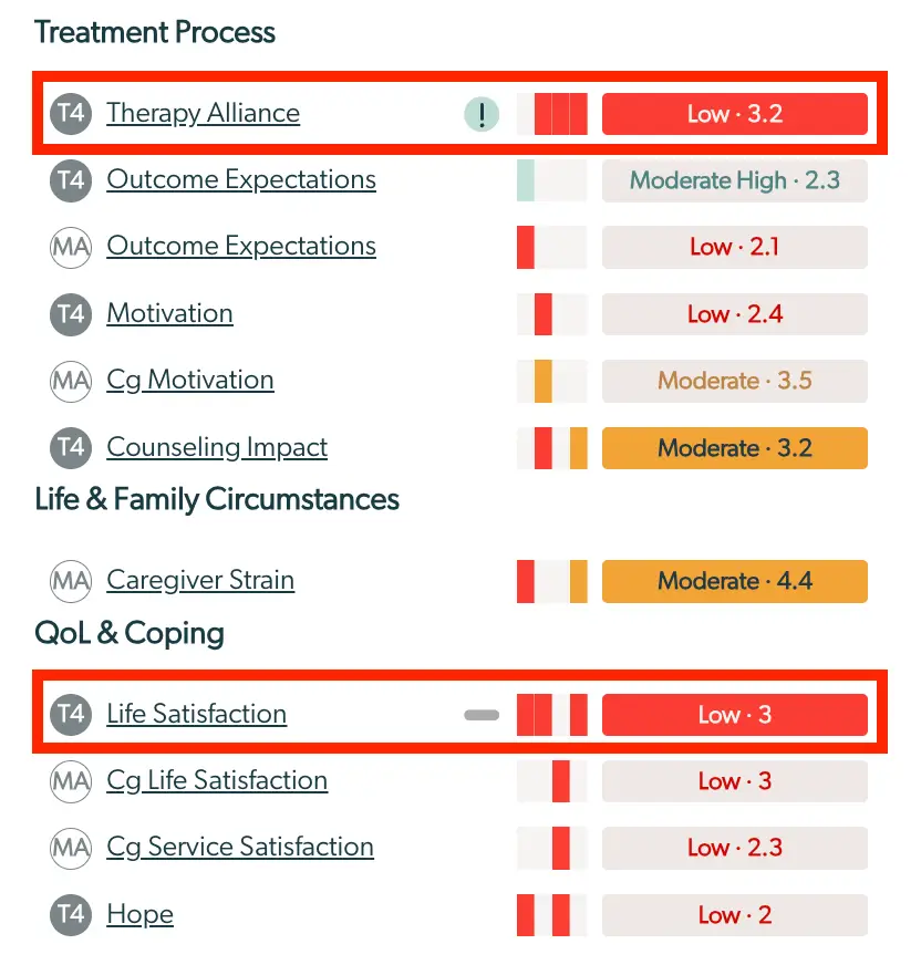 Mirah Enhanced Feedback Report showing Therapy Alliance and Life Satisfaction scores.