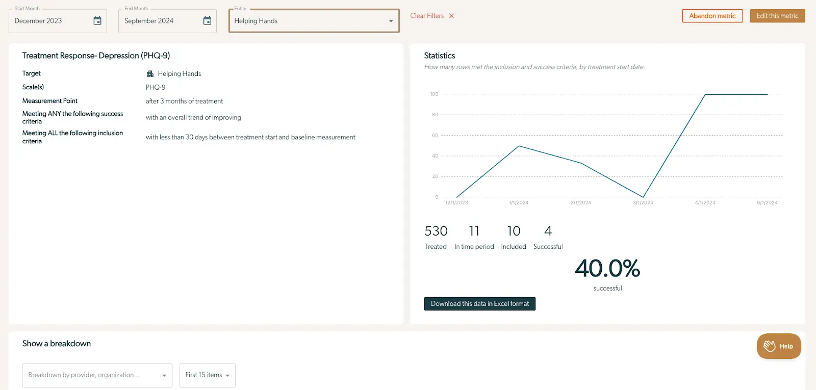 Mirah Outcomes Framework - Metric Details for Helping Hands, December 2023 to September 2024