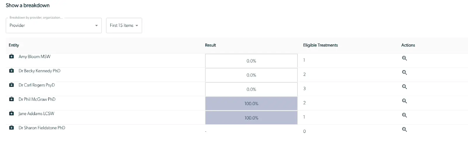 Mirah Outcomes Framework Breakdown screen showing provider performance results