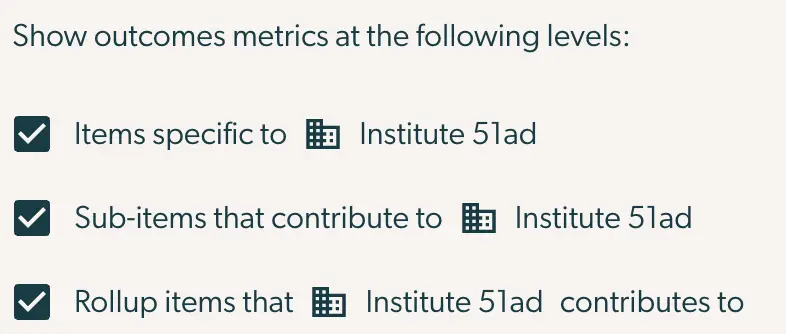 Mirah Outcomes Framework Metric Dashboard showing outcome metrics levels for Institute 51ad.