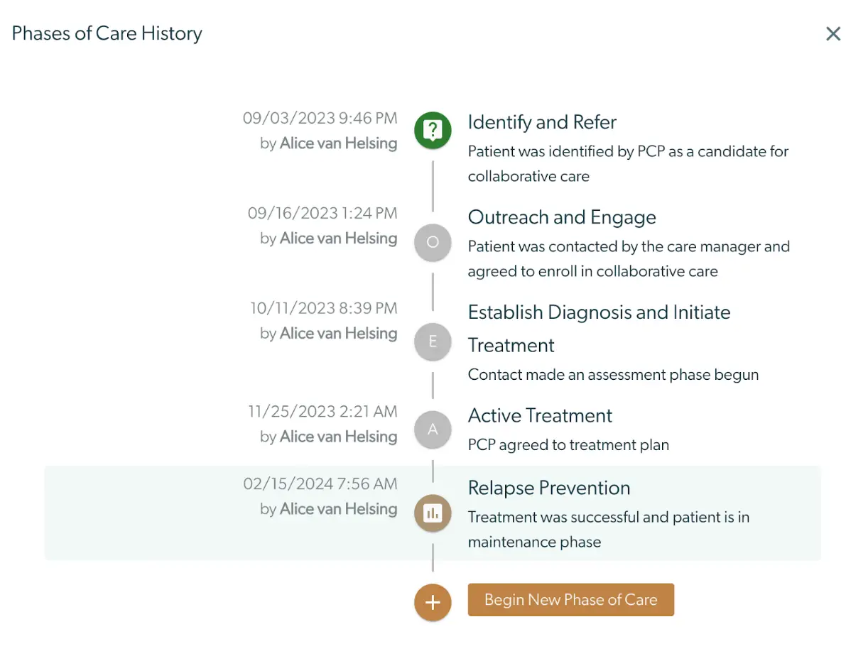 Mirah Collaborative Care - Phases of Care History timeline