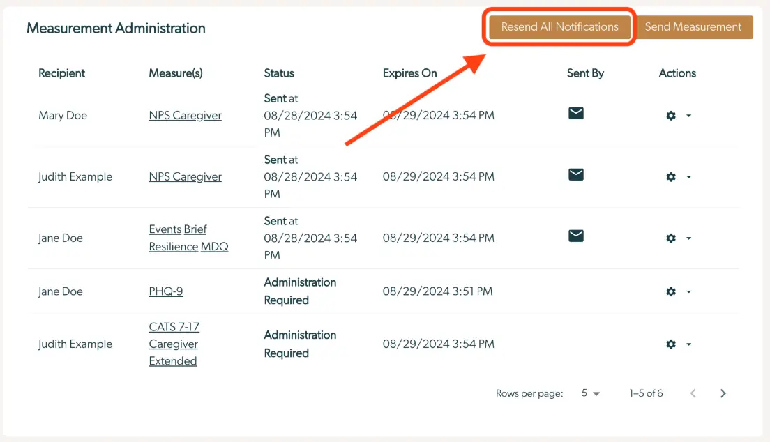 Mirah Collaborative Care Measurement Administration page showing resend all notifications option