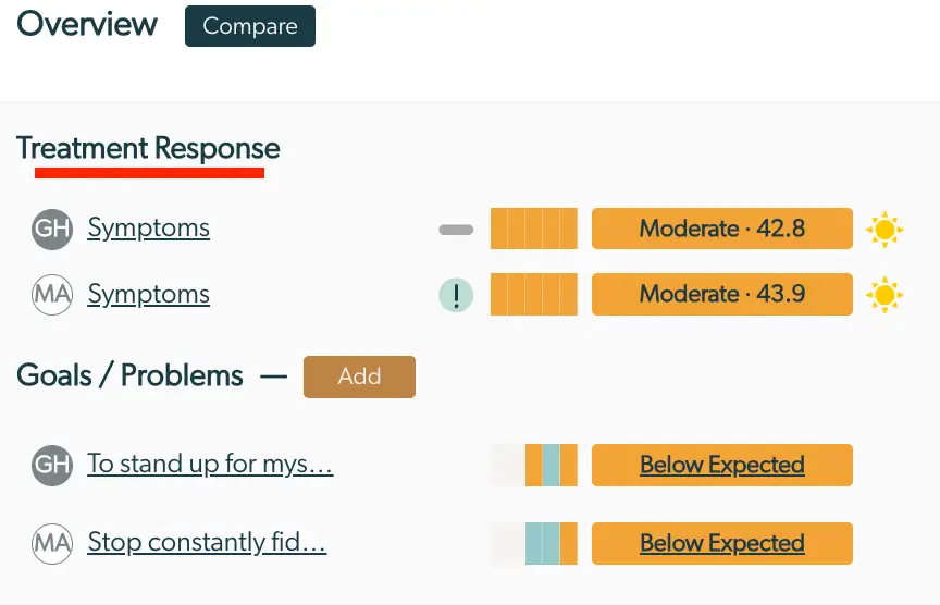 Mirah Enhanced Feedback Report Overview showing Treatment Response and Goals/Problems for users GH and MA.
