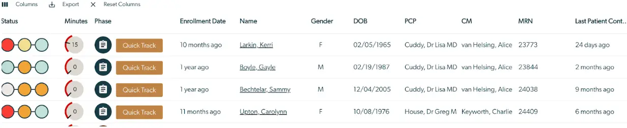 Mirah Collaborative Care patient tracking table showing status, minutes, phase, enrollment date, name, gender, DOB, PCP, CM, MRN, and last patient contact.