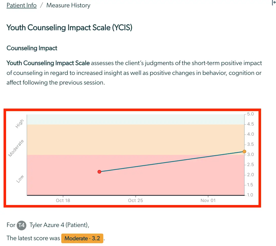 Patient Info / Measure History - Youth Counseling Impact Scale Enhanced Feedback Report showing score trend for Tyler Azure 4.